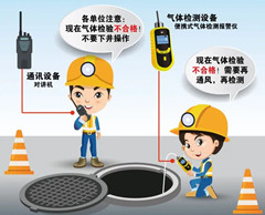 祥符有限空间操作说明